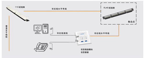 開(kāi)放辦公室解決方案